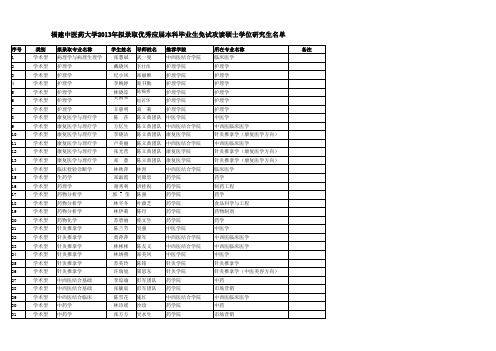 福建中医药大学2013年保研名单