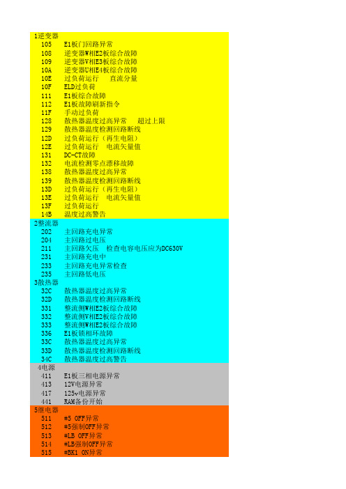 上海三菱电梯质量体系之上海三菱电梯故障编号代码