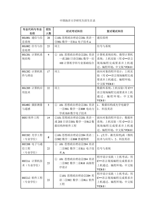 中国海洋大学研究生招生目录