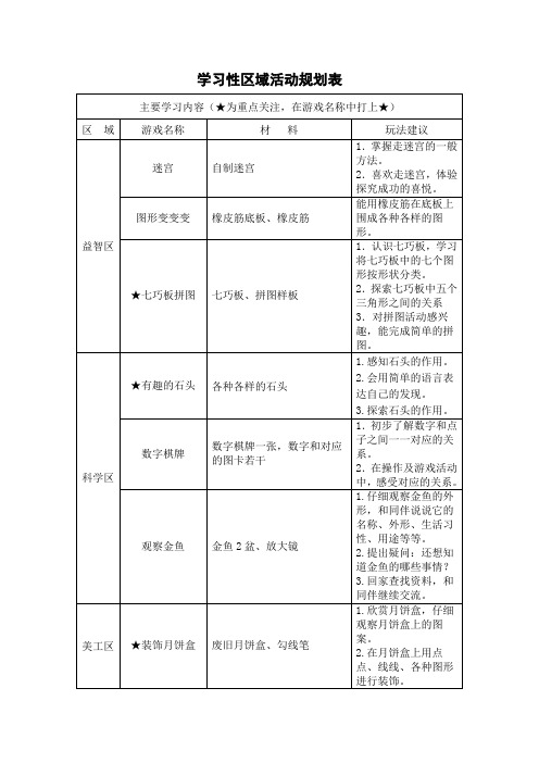 中班区域游戏规划表