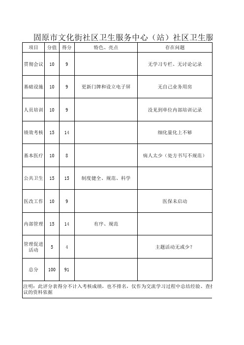 绩效管理表格-社区卫生考核表 精品