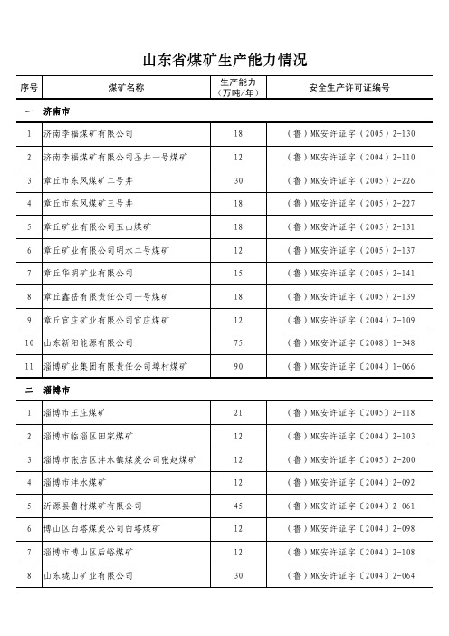 山东省煤矿生产能力情况