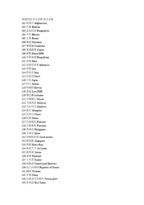 中国海关国别(地区)代码表