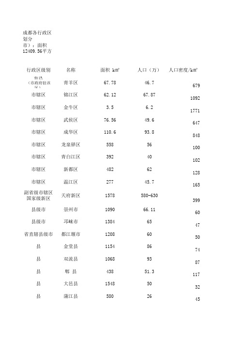 成都市数据