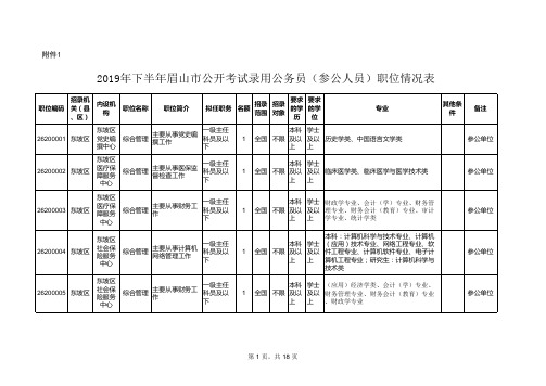 2019年下半年眉山市公开考试录用公务员(参公人员)职位情况表