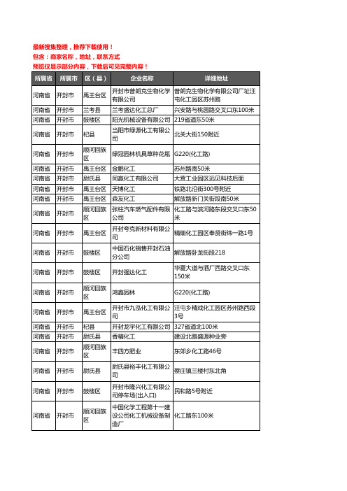 新版河南省开封市化工厂企业公司商家户名录单联系方式地址大全142家