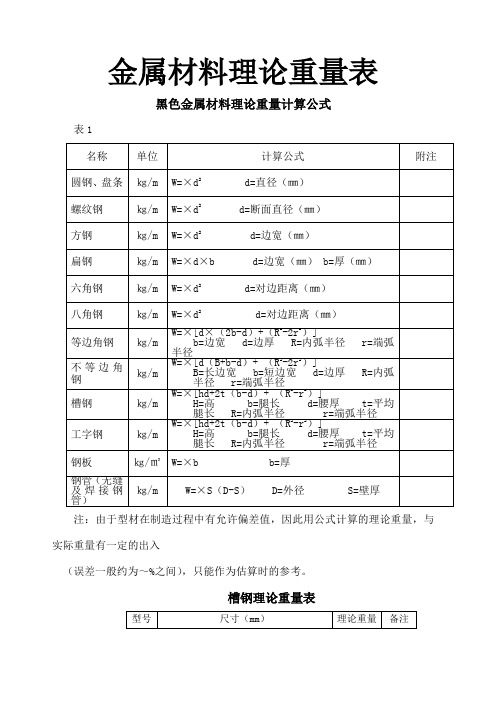 五金手册查询表