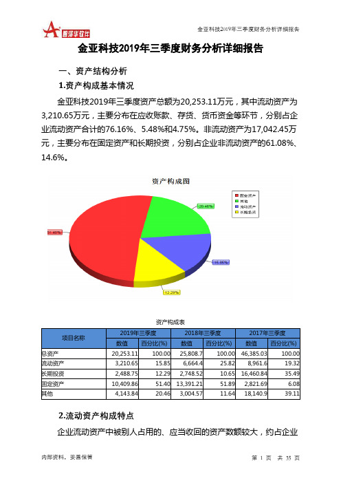 金亚科技2019年三季度财务分析详细报告