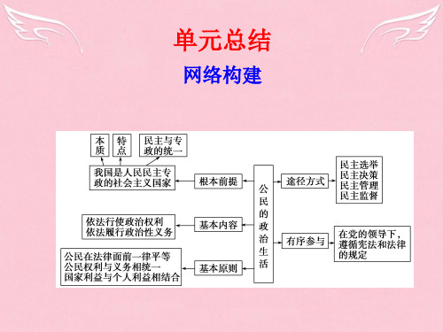 【步步高】版高考政治大一轮复习讲义 第五单元 公民的政治生活第五单元总结课件 新人教版必修2