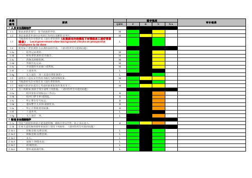 _BV CPS   制造商安全评估