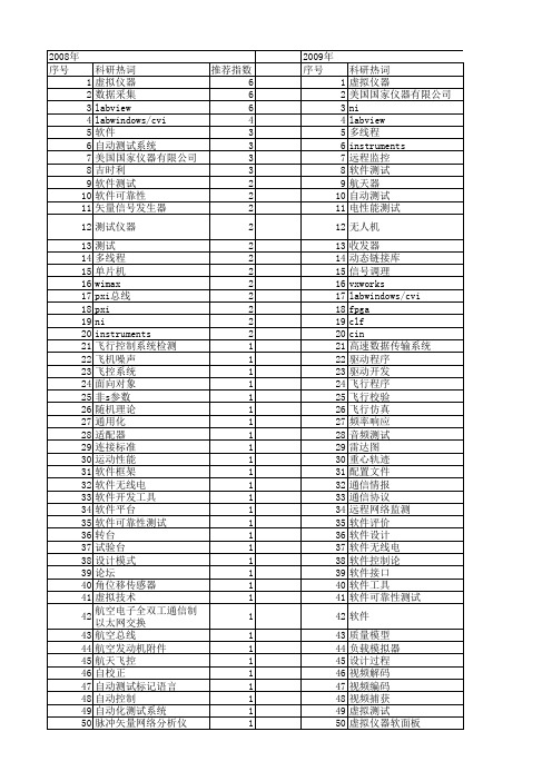 【测控技术】_软件测试_期刊发文热词逐年推荐_20140725