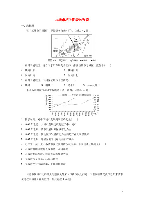 2018版高考地理考点精选精练专题6人口、城市与地理环境高频考点38与城市相关图表的判读