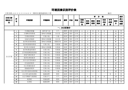 工程环境因素识别评价表