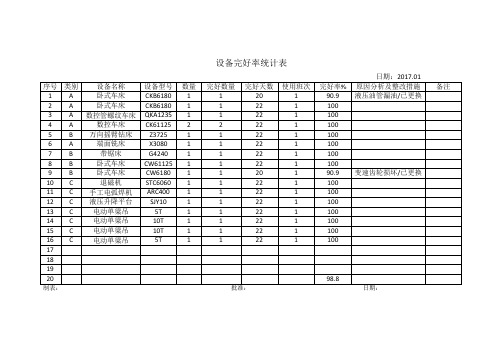 设备完好率统计表