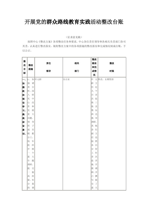 开展党的群众路线教育实践活动整改台账 精品推荐