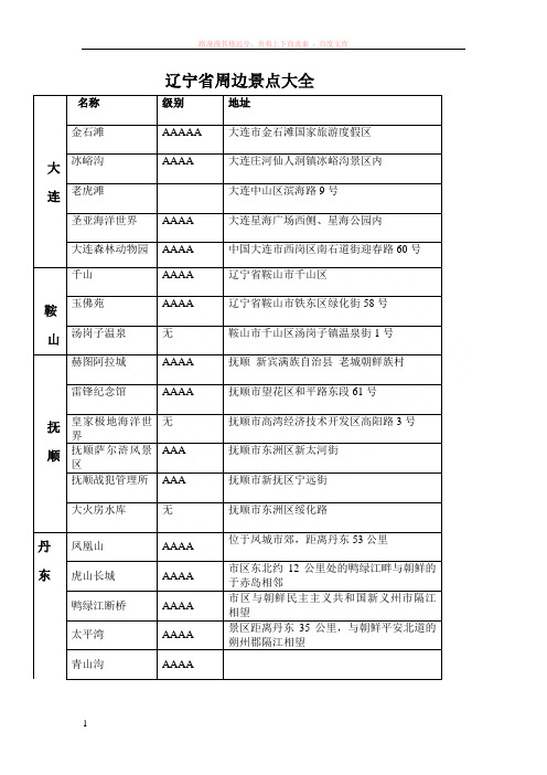 辽宁省周边景点大全