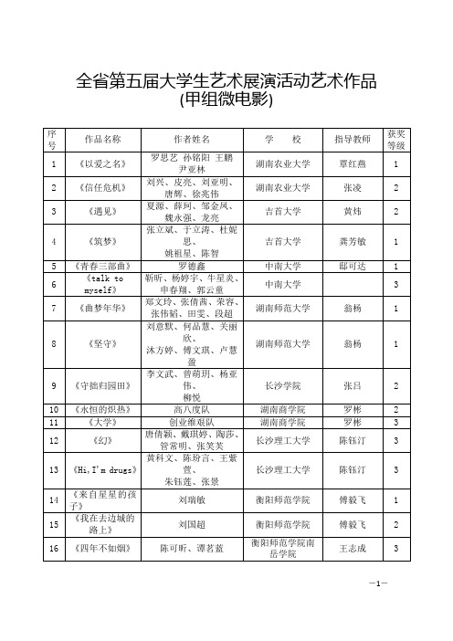 湖南省第五届大学生艺术展演评审结果-学生作品-甲组微电影