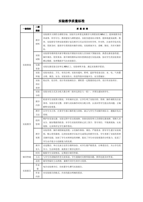 实验教学质量标准