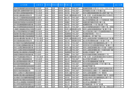2020江苏省苏州家政公司家庭服务黄页名录大全3356家