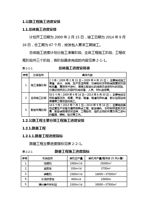 铁路工程施工进度安排