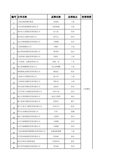 餐饮商家联系表(完)