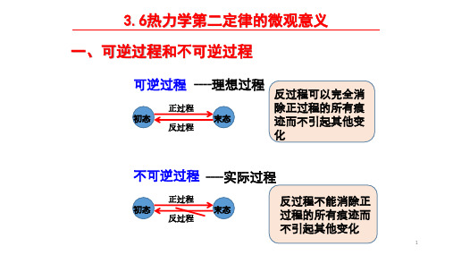 3.6热力学第二定律的微观意义