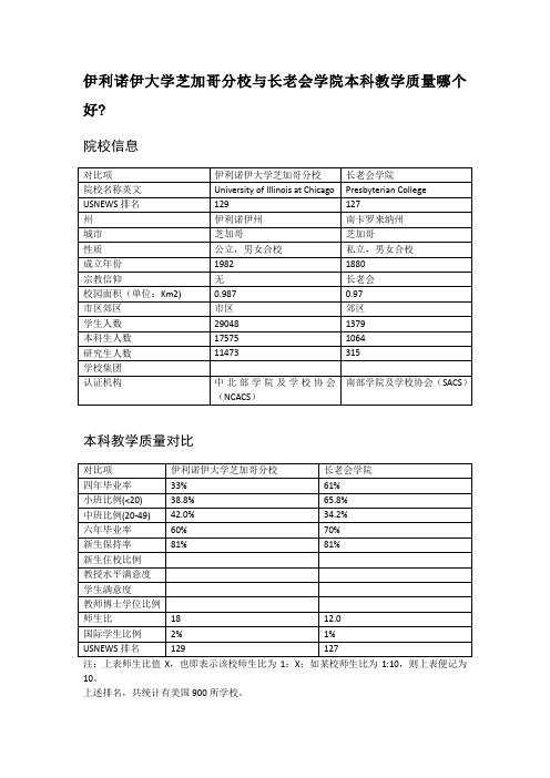 伊利诺伊大学芝加哥分校与长老会学院本科教学质量对比