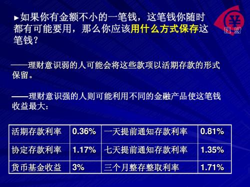 《财务管理学》教学课件