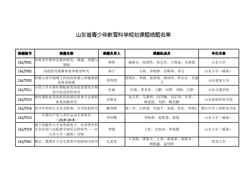 山东省青少年教育科学规划课题结题名单