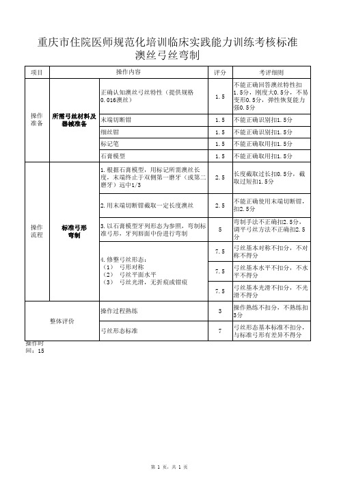 住院医师规范化培训考核项目操作标准：澳丝弓丝弯制