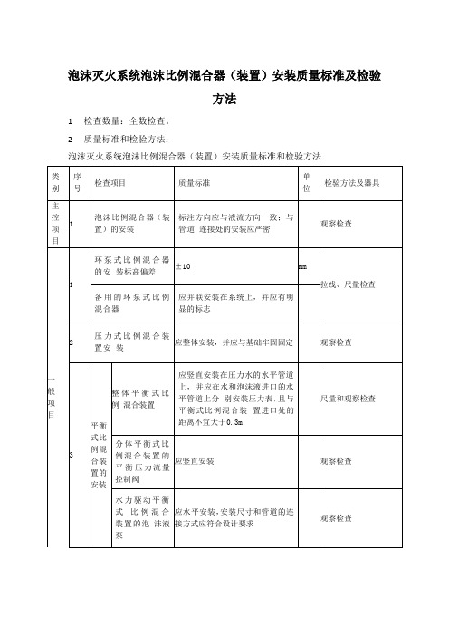 泡沫灭火系统泡沫比例混合器(装置)安装质量标准及检验方法