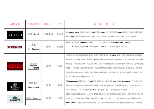 奢侈品、知名服装品牌logo大全、国内品牌服装