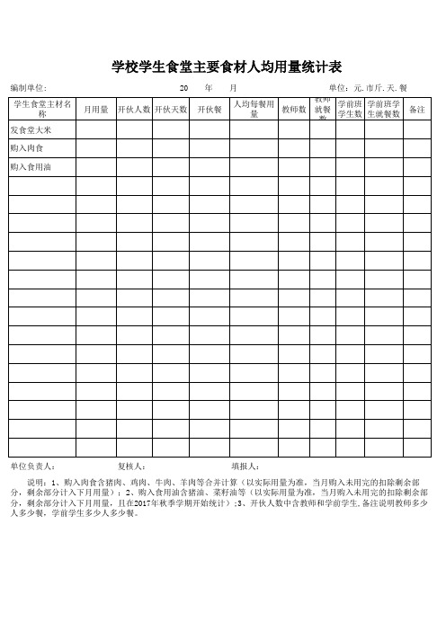 学校学生食堂主要食材人均用量统计表