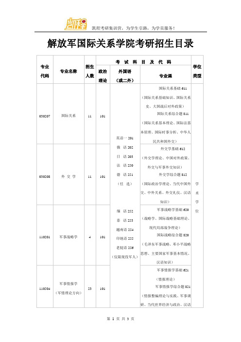 解放军国际关系学院考研招生目录