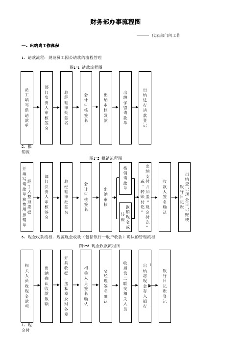 财务部办事流程图