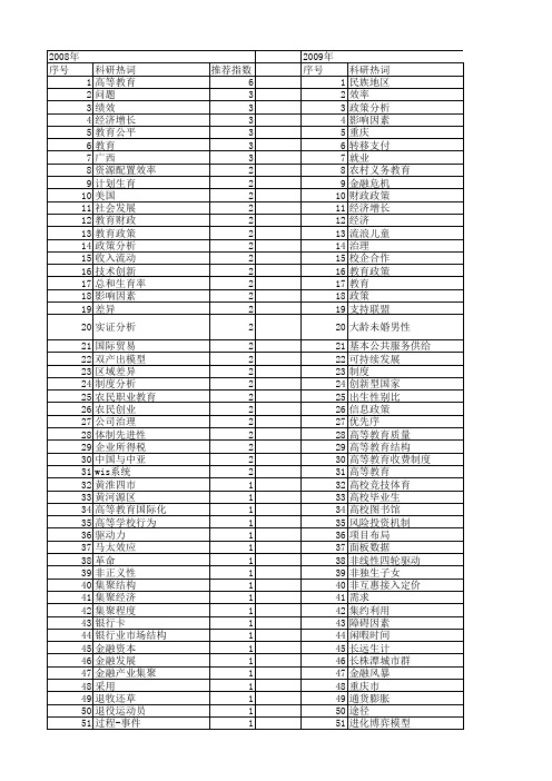 【国家社会科学基金】_教育政策分析_基金支持热词逐年推荐_【万方软件创新助手】_20140806