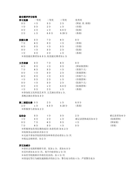 班级自定综合测评评分标准