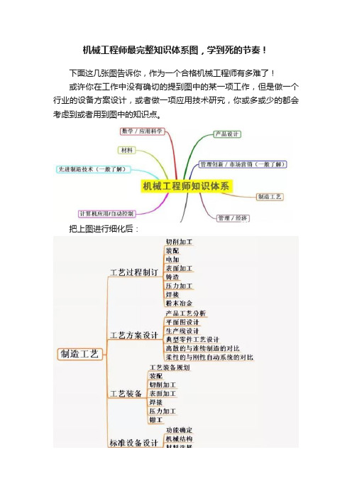 机械工程师最完整知识体系图，学到死的节奏！