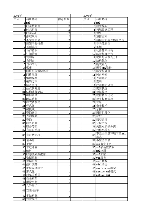 【计算机科学】_xml_期刊发文热词逐年推荐_20140722