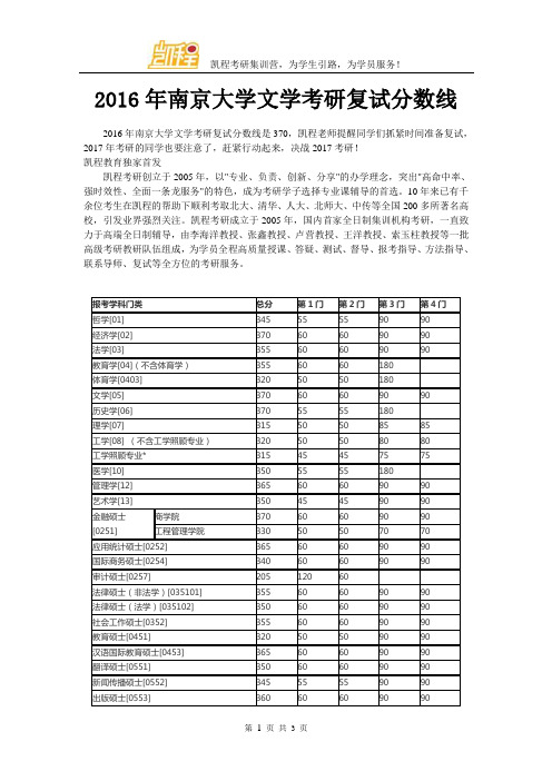 2016年南京大学文学考研复试分数线