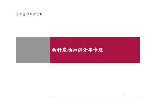 房地产策划物料分类基础知识分享专题 ppt课件