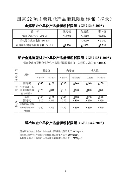 国家22项主要耗能产品能耗限额标准(摘录)