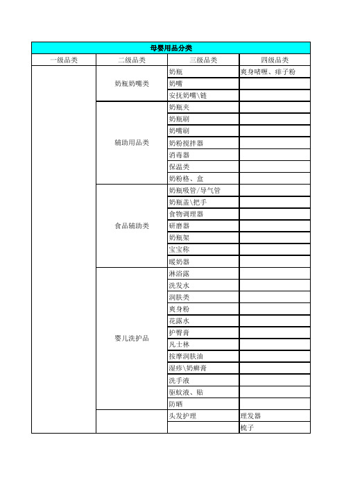 母婴商品分类