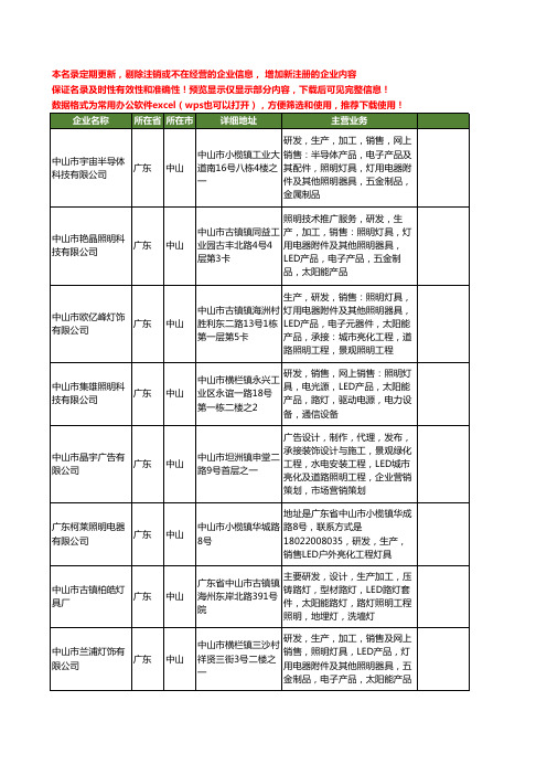 新版全国LED照明亮化工商企业公司商家名录名单大全20家