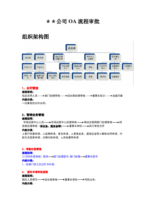 OA审批流程明细汇总【范本模板】