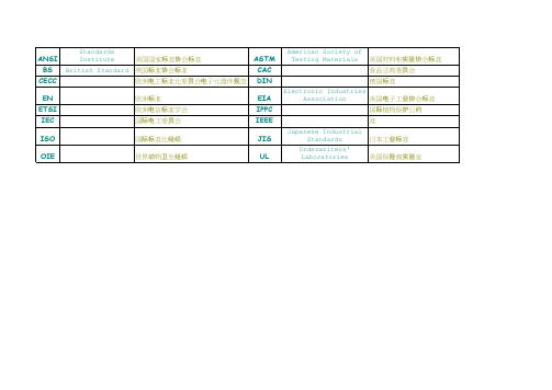 国际标准简称