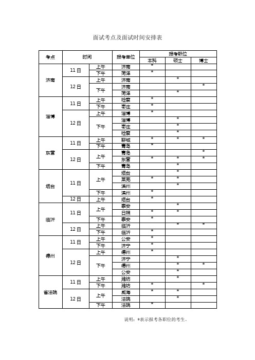 面试考点及面试时间安排表