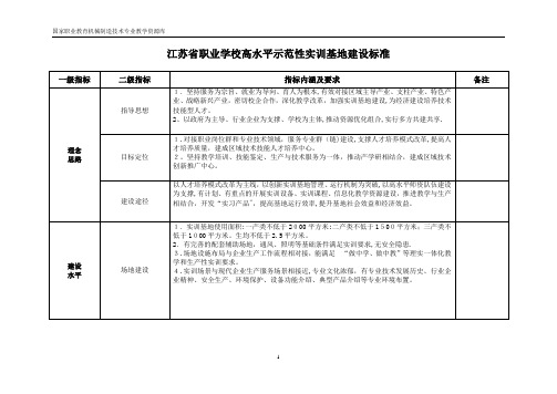 江苏省职业学校高水平示范性实训基地建设标准.