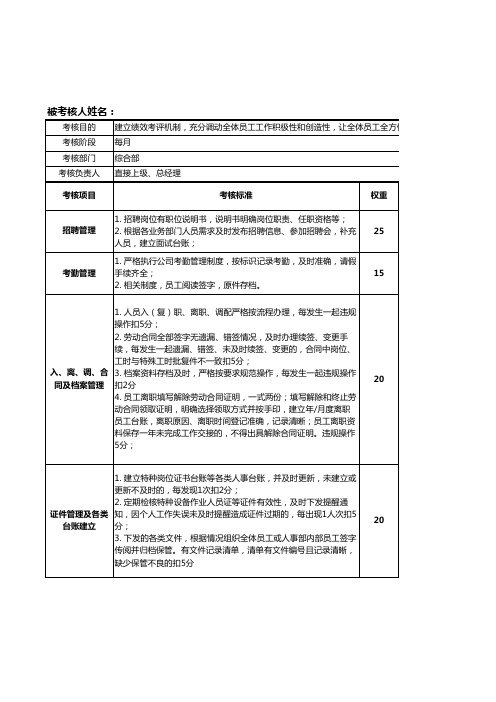 人事专员-绩效考核表