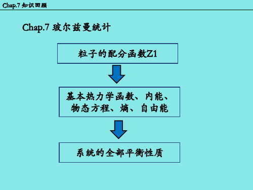 热力学量的统计表达式热力学统计物理汪志诚